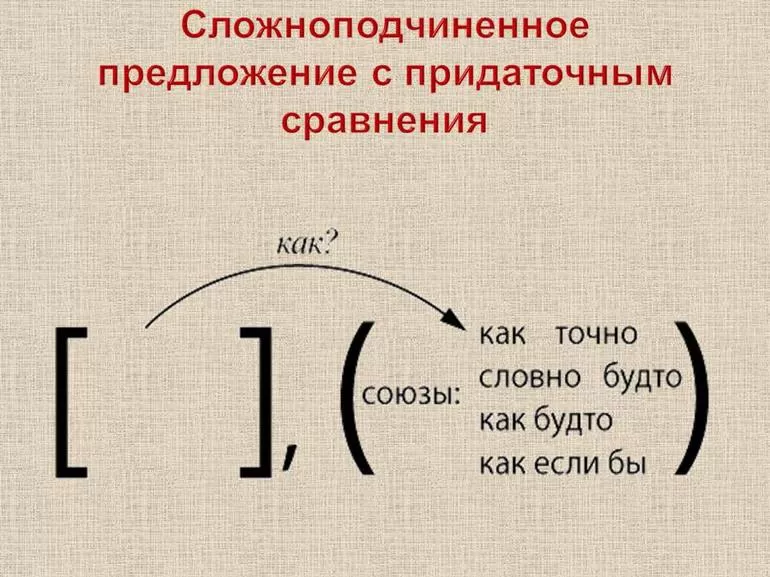 Параллельное подчинение