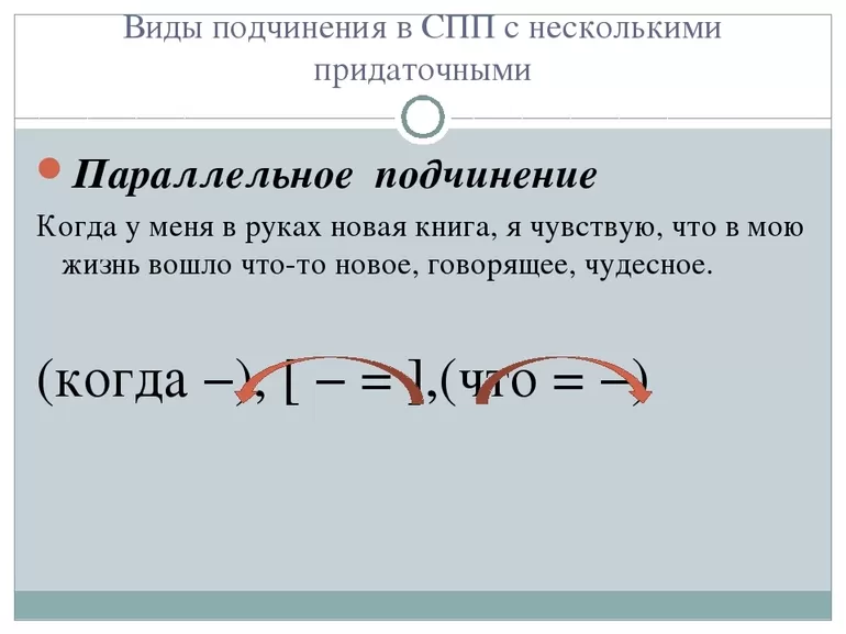 Сложноподчиненное предложении комбинированный тип связи