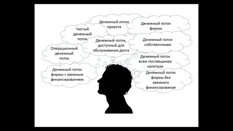 Принципы расчета свободного денежного потока