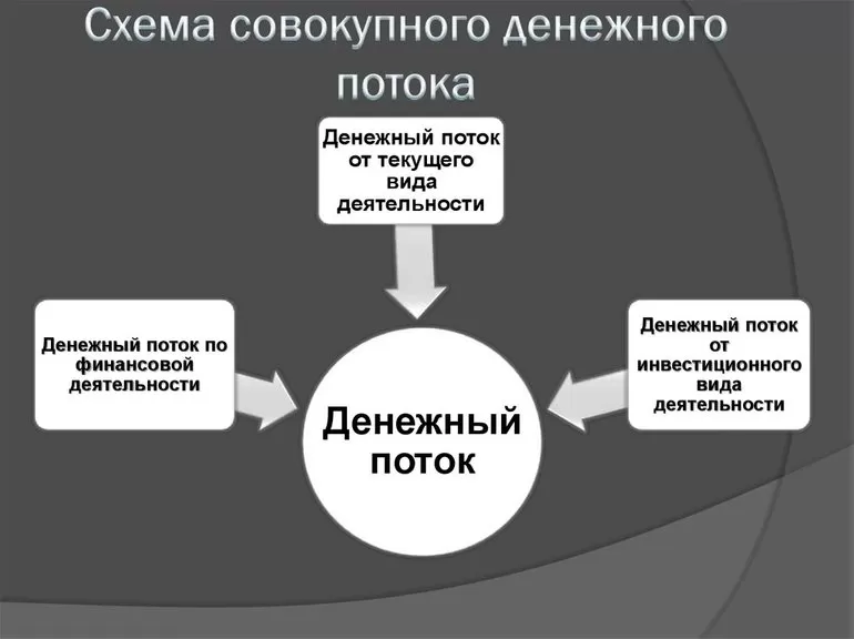 Расчет ДП от текущей деятельности