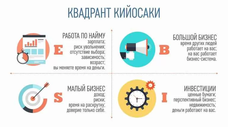 Квадрант денежного потока