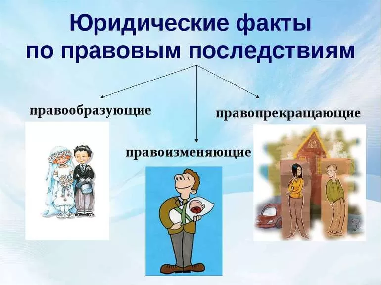 юридические факты и их виды