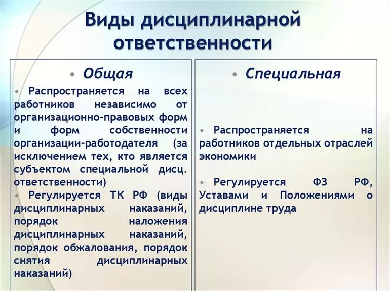 виды дисциплинарной ответственности сотрудников