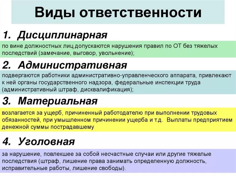 виды ответственности сотрудников