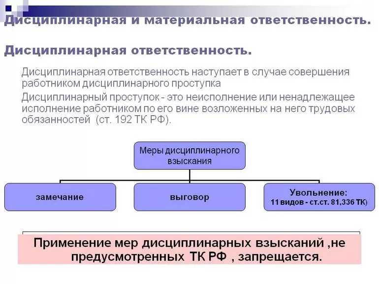Соразмерность вины и наказания сотрудников