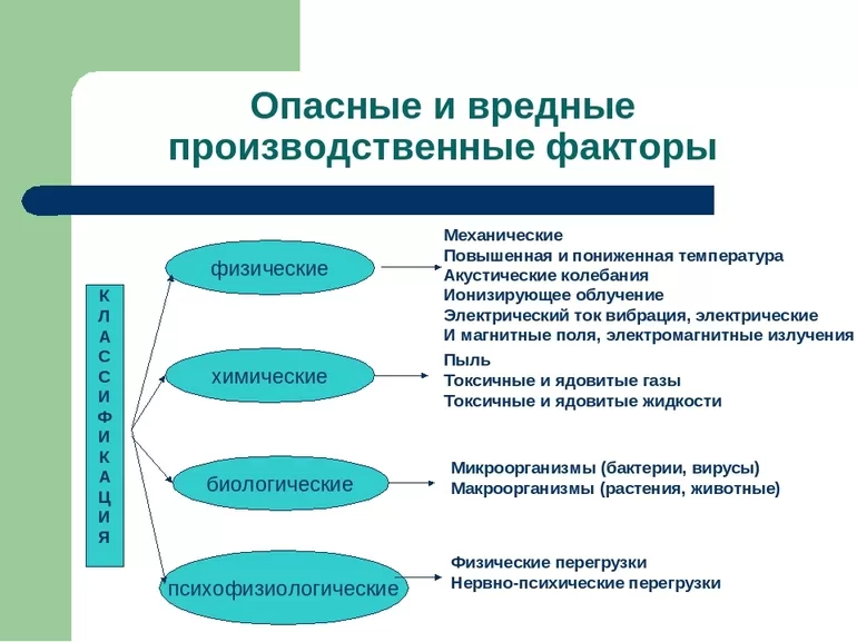 Классы ОВПФ