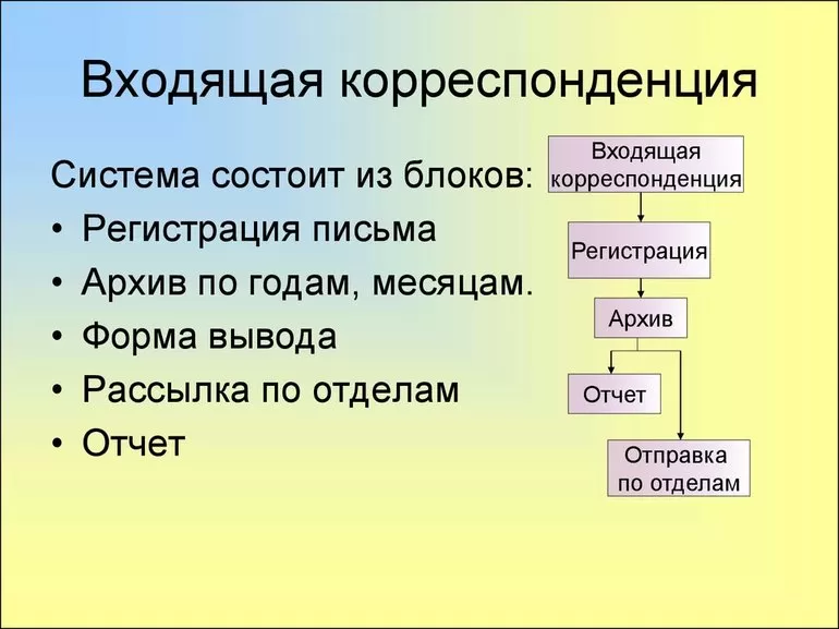 Заполнение и обработка писем с помощью журналов