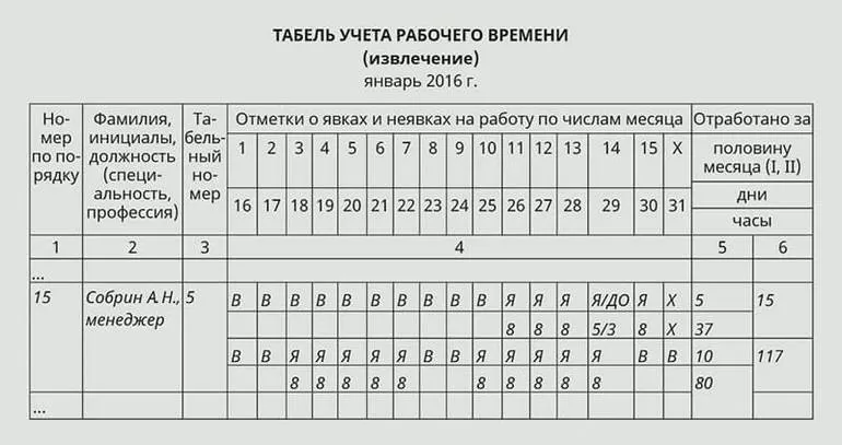 Сокращения в табеле учета рабочего времени