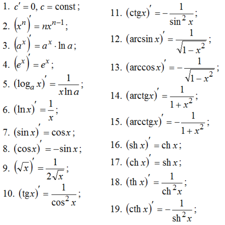 Формулы нахождения производной. Формулы производных функций. Производные основных функций (таблица производных).. Формула производной первого порядка. F x 3 sinx cosx