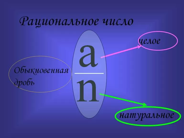 Рациональное число примеры