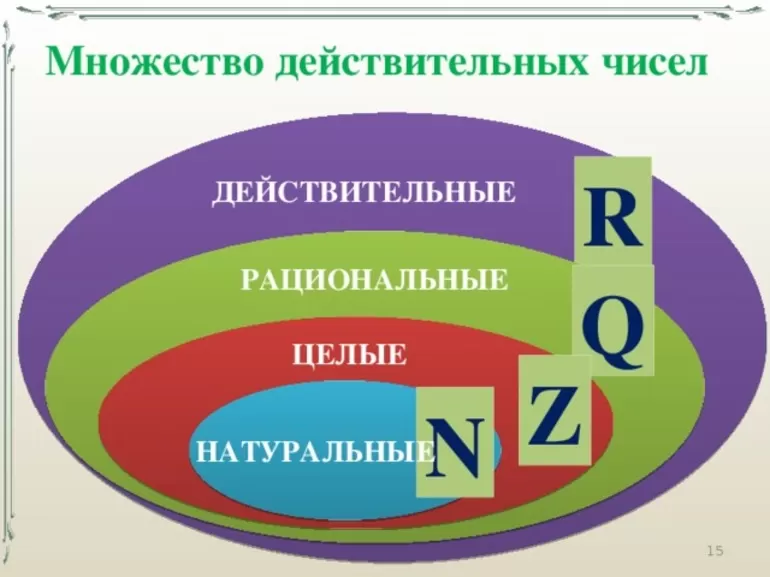 Какие числа называются рациональными