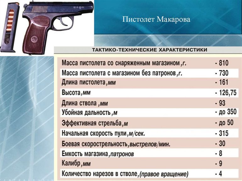 Разбор пистолета Макаров