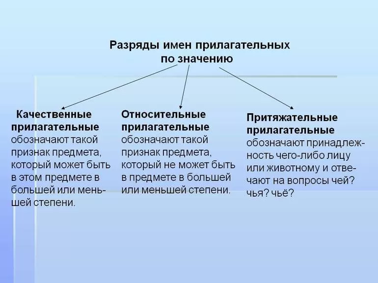 Разряды прилагательных