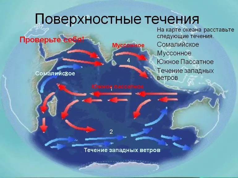 Океанские течения