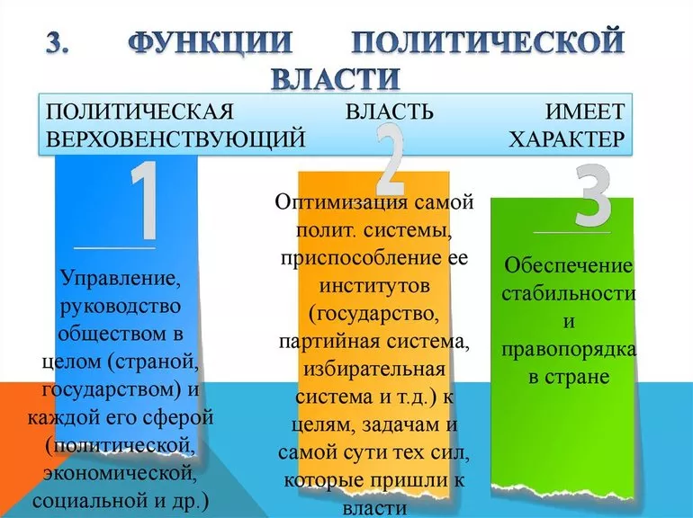 Функции политической власти