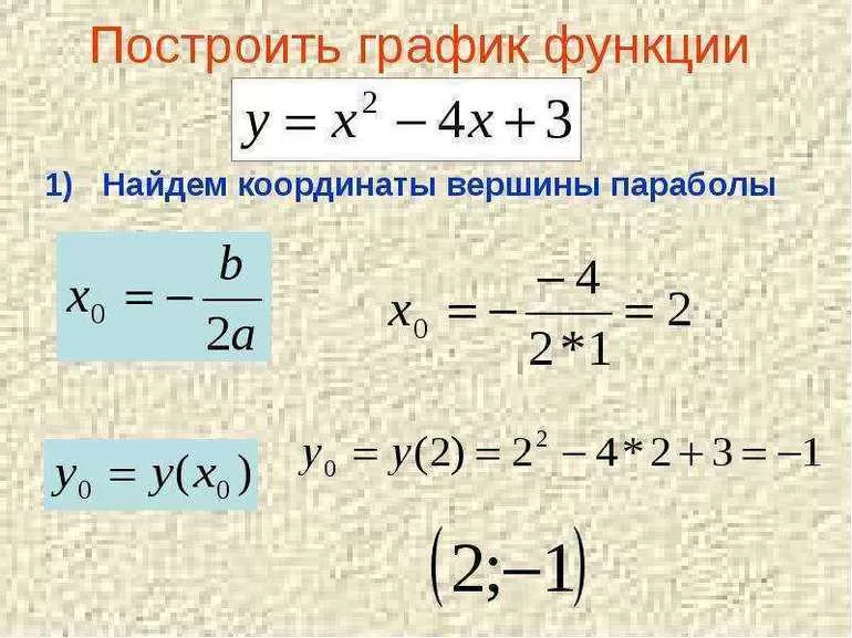 Общие сведения о квадратичной функции
