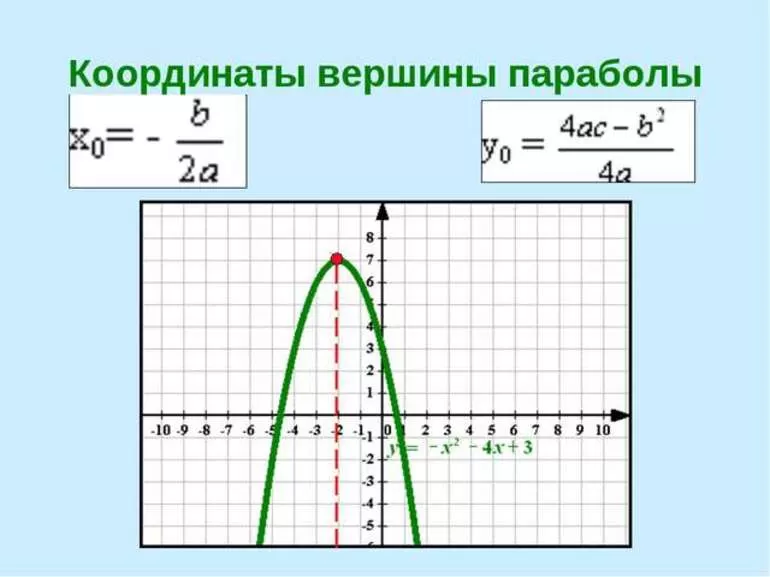 Примеры решения задач