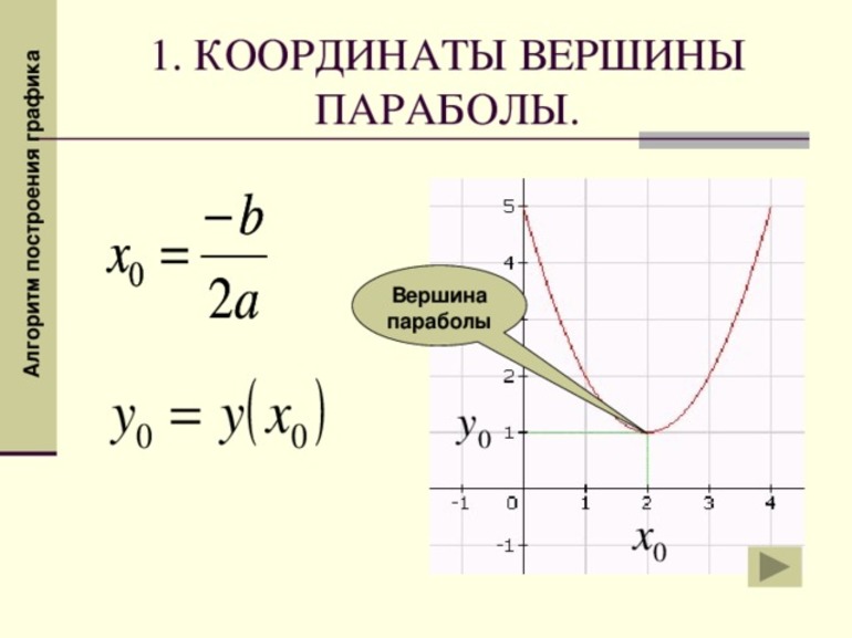 Как найти х вершину параболы