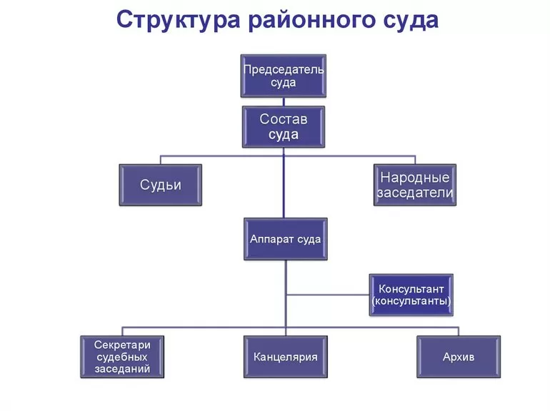 Судебные разбирательства