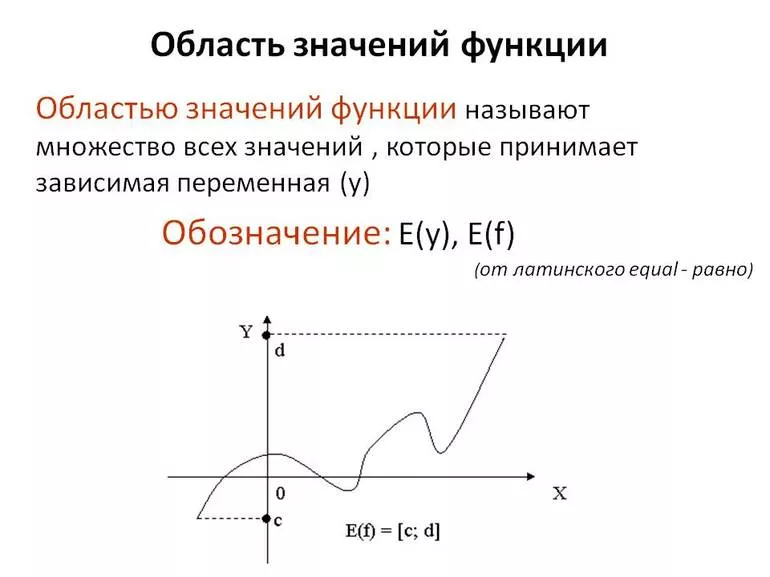 Как найти область значений квадратичной функции