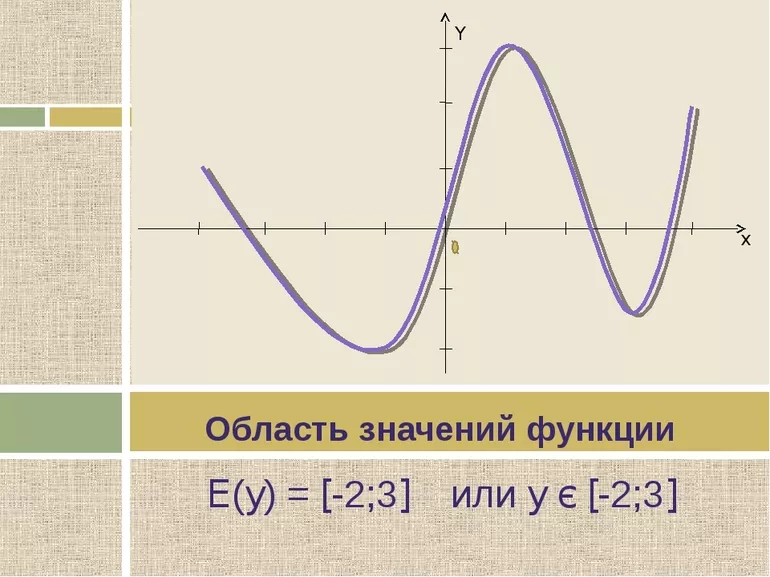 Область значения функции