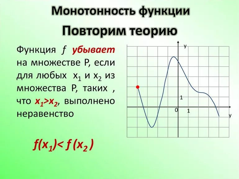 Укажите область значения функции