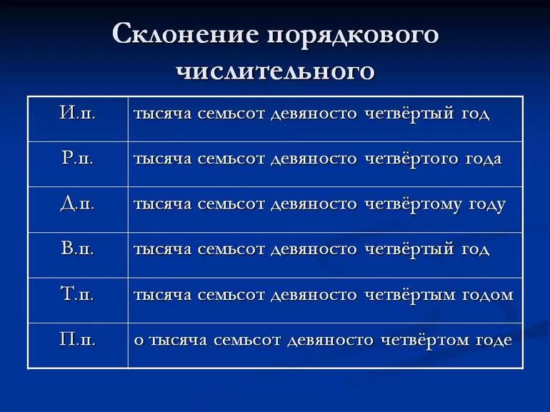 Склонение порядковых числительных