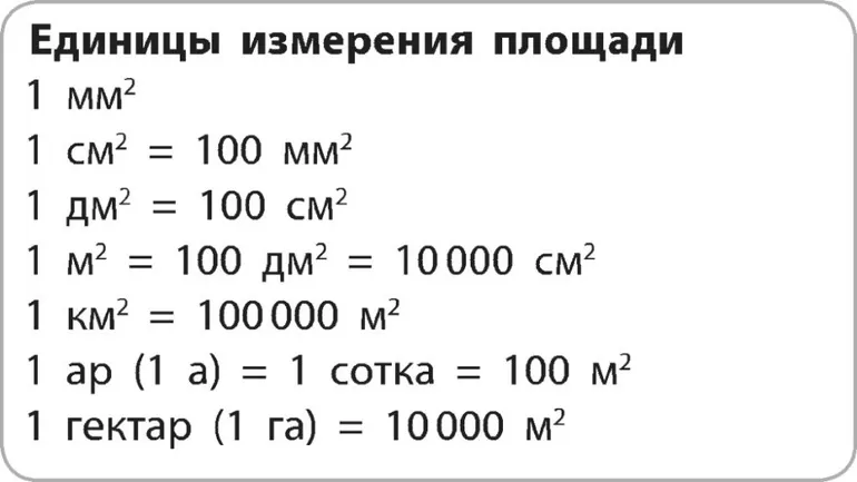 Единицы измерения