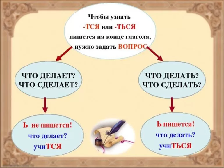 Как правильно писать слова в русском языке