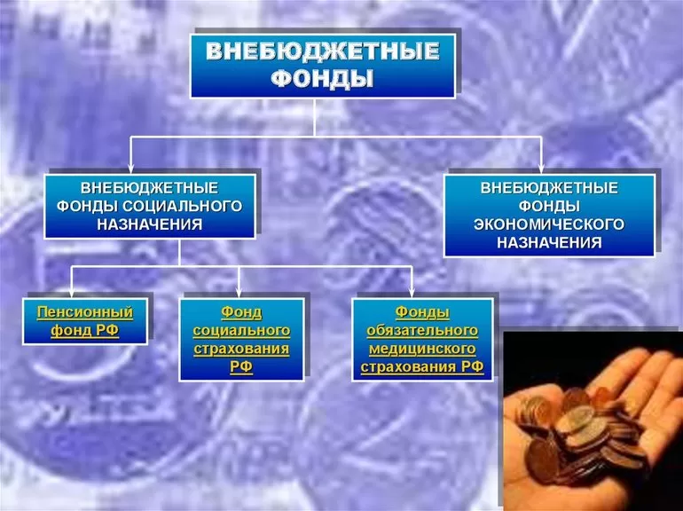Основы ВБФ