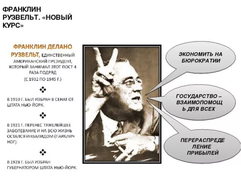 Хронология событий в 1929-1933