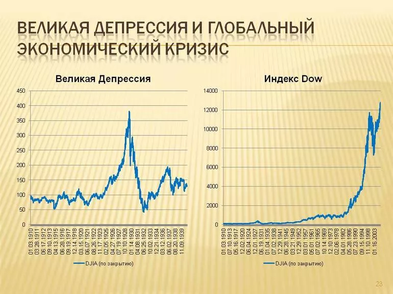 План Франка Рузвельта
