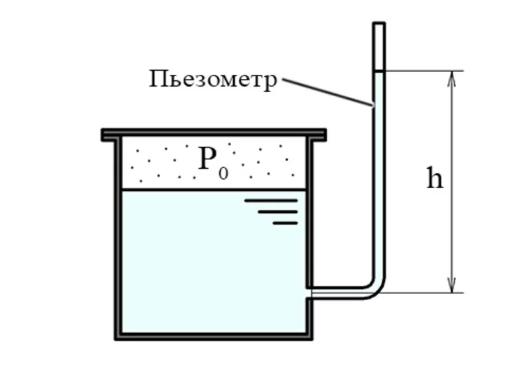 Пьезометр — общий прибор, 