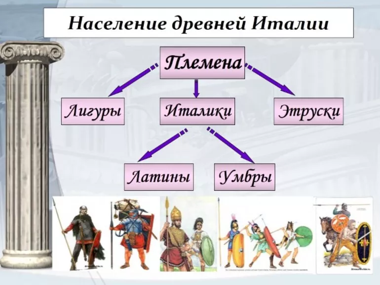 Римская империя