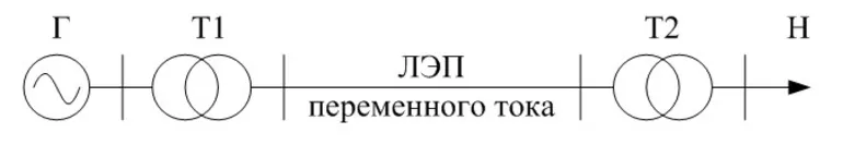 Воздушные линии электропередач лэп