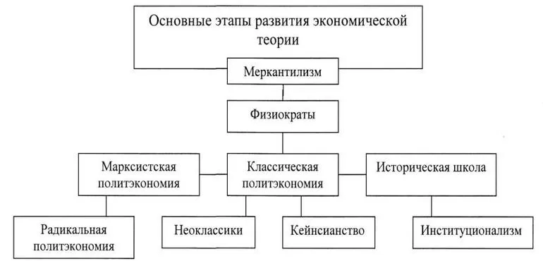Историческая школа экономики