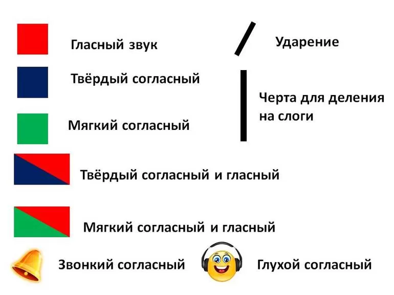 Звуковая схема слова