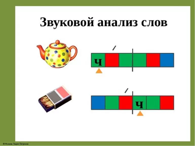 Разбор слова по слогам