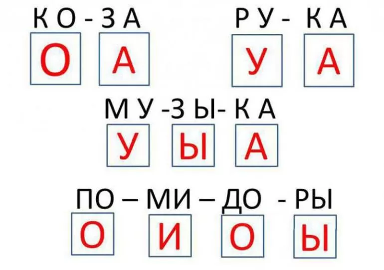 Слоги в словах