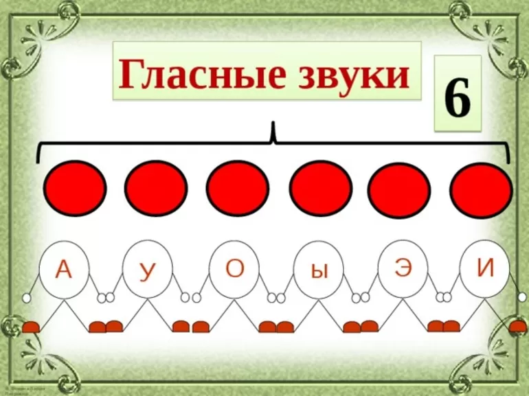 Гласные звуки