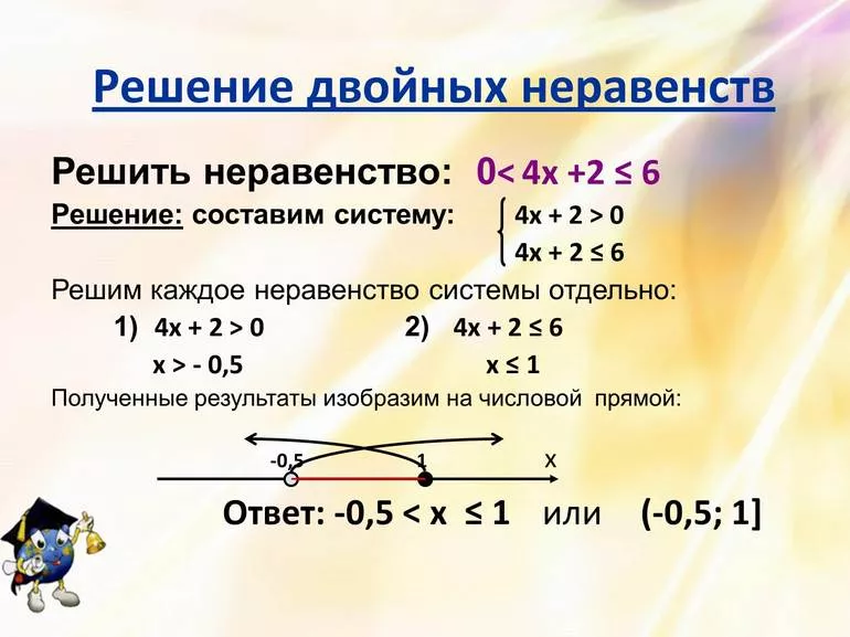Система линейных неравенств