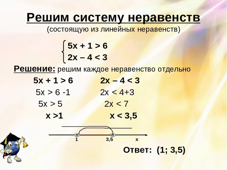 Линейные неравенства