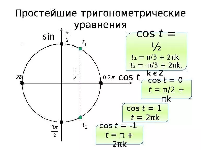 неравенства с одной переменной