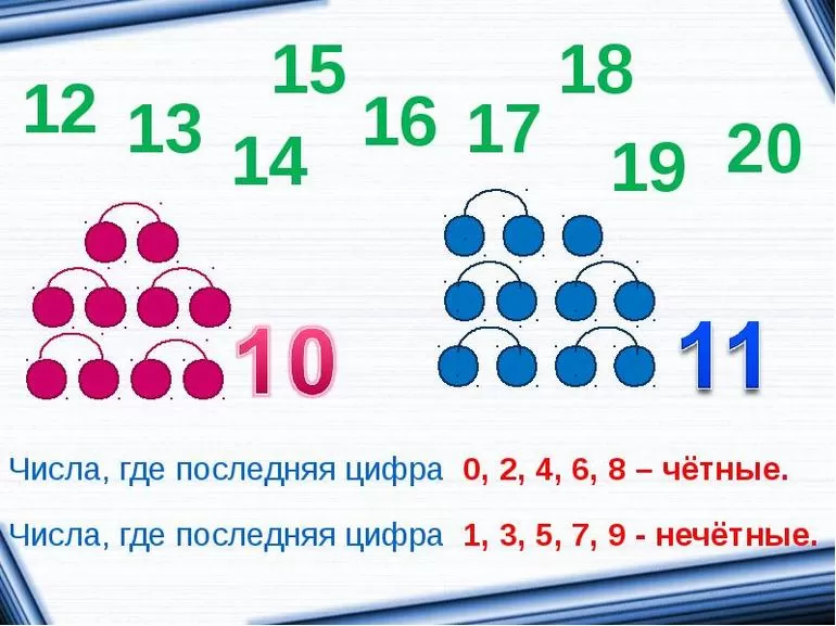 Формула четного числа