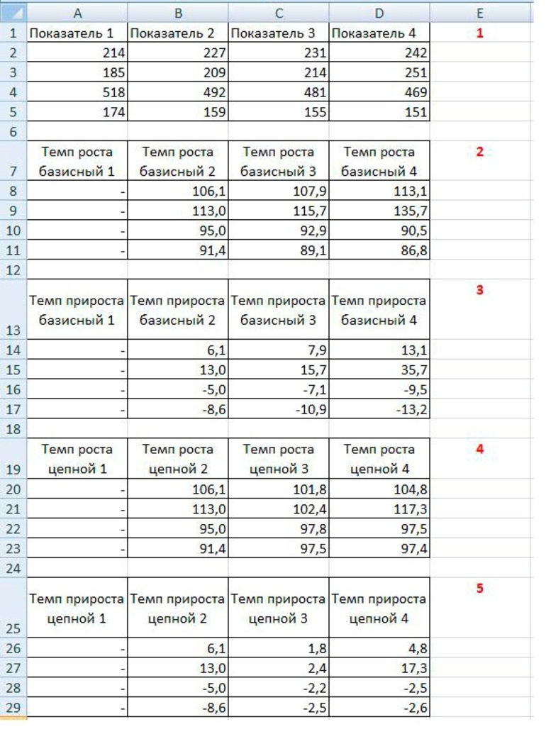 Как посчитать прирост. Как рассчитать темп роста. Как посчитать темп прироста. Как рассчитать темп роста в процентах. Как посчитать ТЭМП роста.