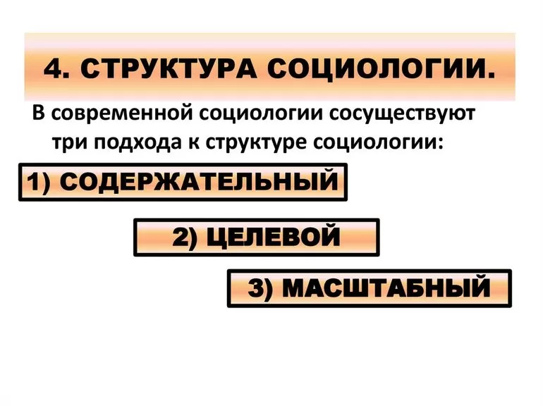 Субъективные и объективные знания