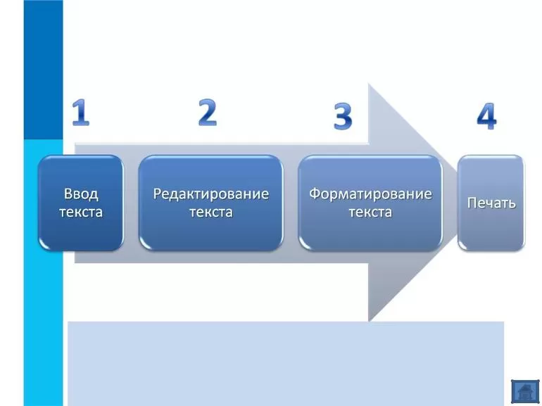 Секретарское дело
