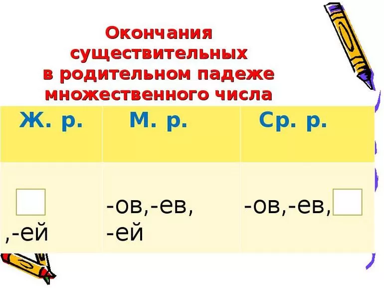 форма родительного падежа множественного числа существительных