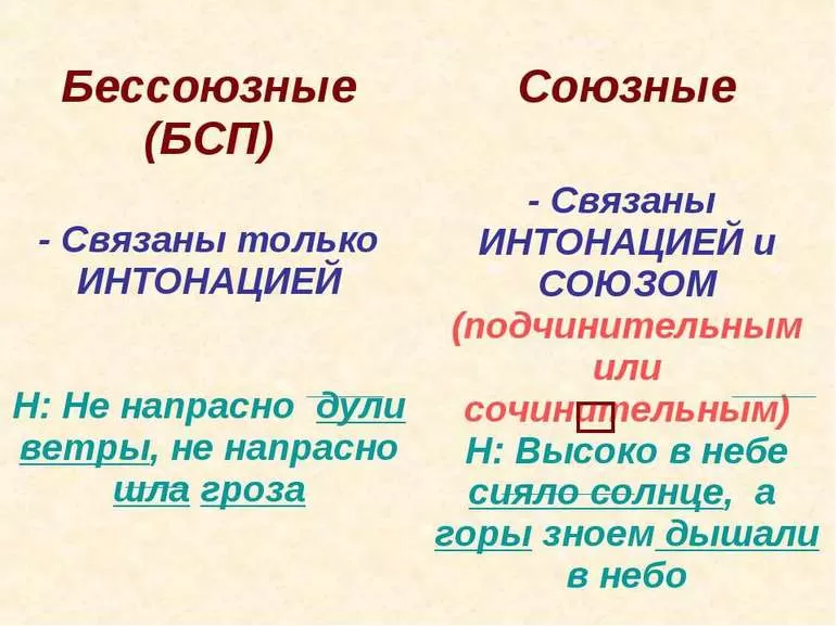 Предложения без союзов