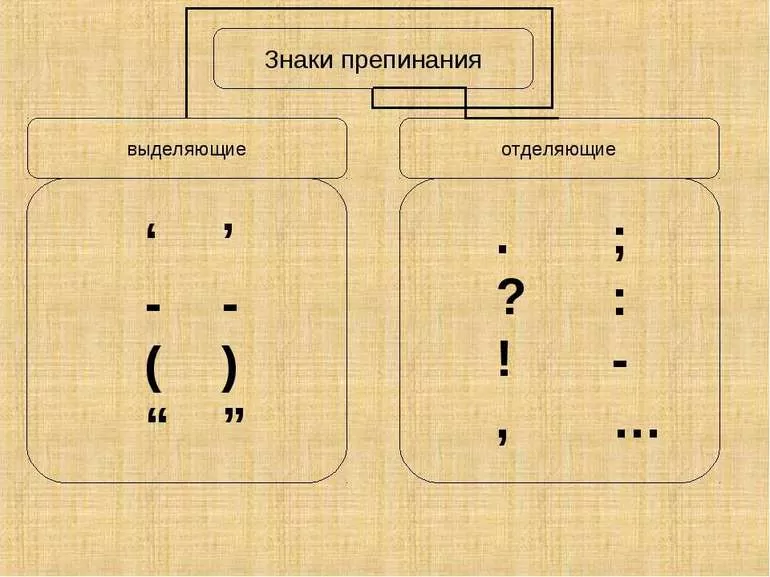 Таблица сложные предложения